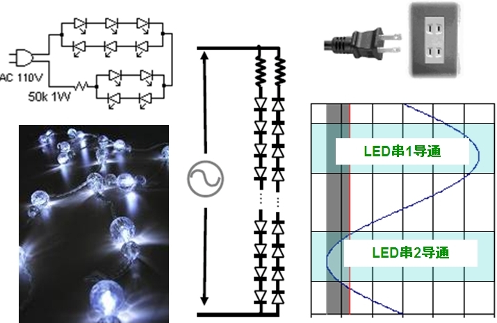 圖5：直接采用交流驅動LED的示意圖