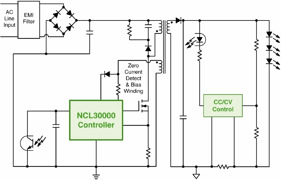 圖1：基于NCL30000的單段式CrM反激LED驅(qū)動(dòng)器GreenPoint®參考設(shè)計(jì)簡化框圖