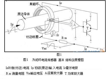 閉環(huán)原理傳感器的基本結(jié)構(gòu)與原理