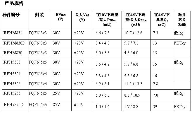 這是一個表格！