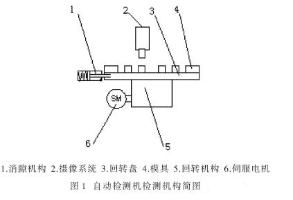 自動(dòng)檢測(cè)機(jī)檢測(cè)機(jī)構(gòu)簡圖