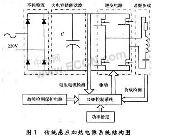 傳統(tǒng)感應(yīng)加熱電源結(jié)構(gòu)