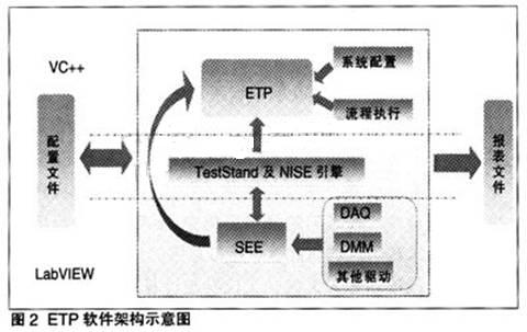 ETP軟件架構示意圖