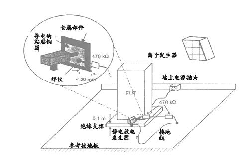 不接地設(shè)備的試驗(yàn)方法