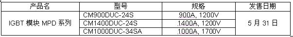 MPD系列IGBT模塊的發(fā)售概要 
