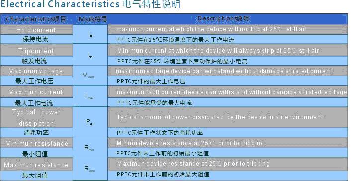 正確選用自恢復(fù)保險(xiǎn)絲——PPTC選型指南