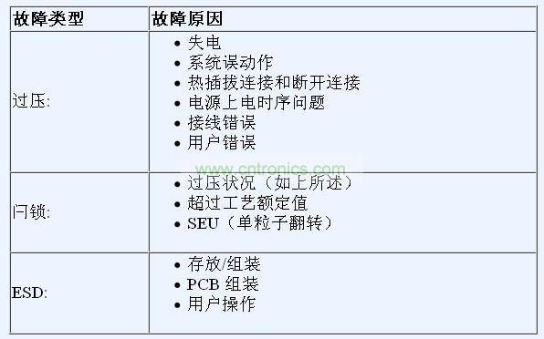 最為常見的系統(tǒng)應力及其實際來源