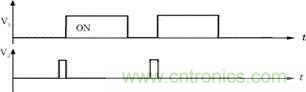 控制電路采用Unitrode公司UC3855完成，主、輔管驅(qū)動波形
