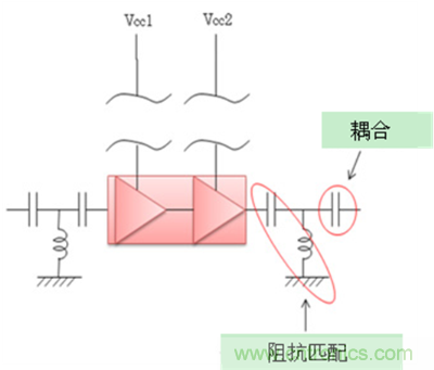 PA模塊結構事例