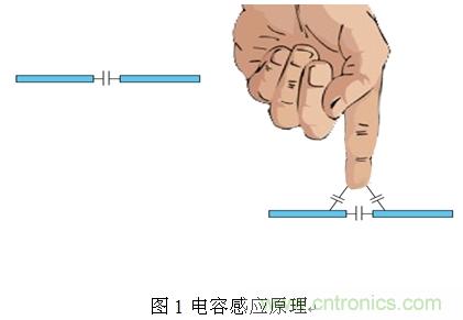 電容感應原理