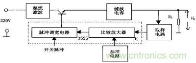 開關(guān)電源工作原理圖