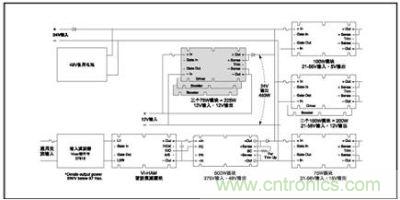 可以采用交流電12/24V 汽車電池或內(nèi)部 48V 備用電池的電源