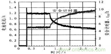 熱調(diào)節(jié)中的動(dòng)態(tài)安全計(jì)時(shí)器