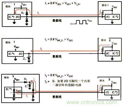 圖4: 反向驅(qū)動問題