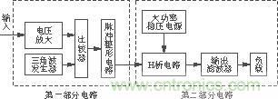 D類功放原理框圖