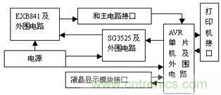 檢測、控制板框圖