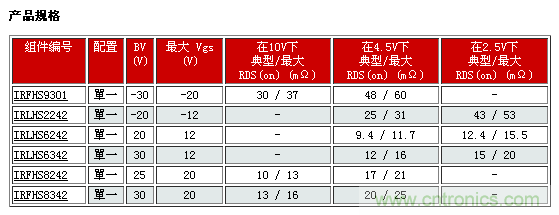 IR新款超小型功率MOSFET，可用于低功耗電子產(chǎn)品