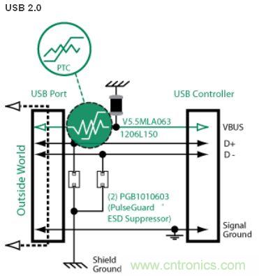 USB2.0