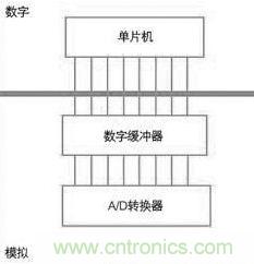 高分辨率逐次逼近型a/d轉換器的使用