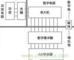 伺服控制電路中的電磁兼容性設計示意圖