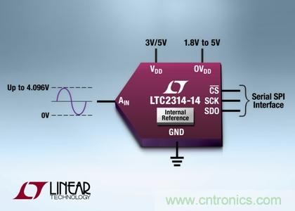 采用纖巧8引線ThinSOT-23封裝的14 位、4.5Msps SAR ADC 