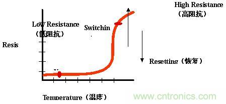 可恢復式保險絲的原材料PPTC的工作特性