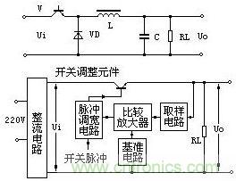 直流開關(guān)電源管理