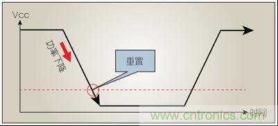 低壓檢測(cè)和自動(dòng)重置