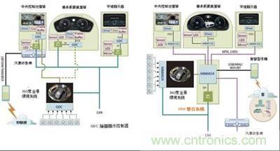 集成后的HMI系統