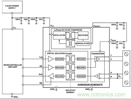 圖3：可以用單個ADM2682E實現(xiàn)全雙工、隔離式RS-485接口
