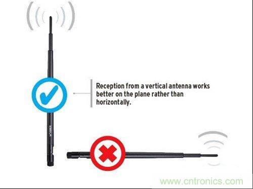 圖1：提升WiFi性能小竅門：調整天線擺放角度