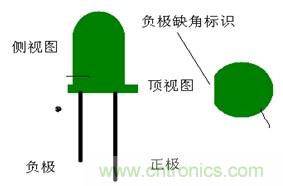 插件發(fā)光二極管正負(fù)極標(biāo)志