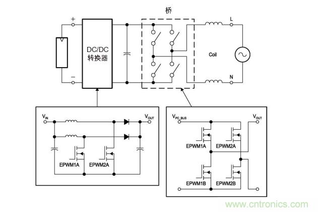  圖4: 無變壓器DC/AC轉(zhuǎn)換電路—逆變器。(TI提供)