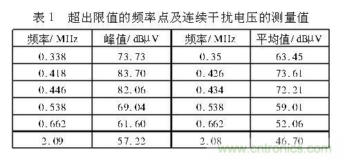 如何抑制電磁干擾？選對(duì)濾波電容很重要！