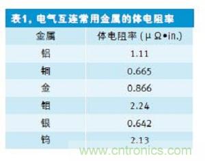 一些常見的半導(dǎo)體材料以及它們的體電阻率