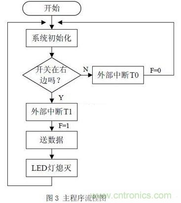 【圖文】利用單片機(jī)設(shè)計(jì)制作LED搖搖棒方案