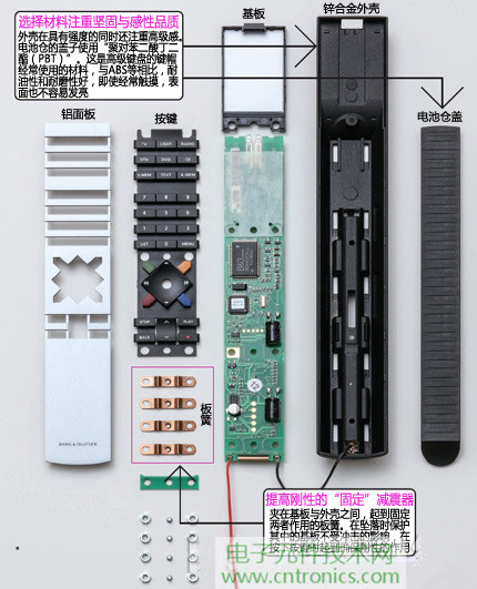 魅力何在？售價3萬日元遙控器拆解探秘