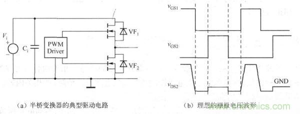 其典型驅(qū)動電路如下圖a)所示，理想的柵極電壓波形如下圖(b)所示。