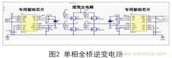 分享：一款高精度全數(shù)控逆變器設(shè)計(jì)方案