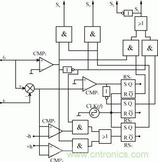 比比看，兩種逆變電源的控制方式誰更優(yōu)？