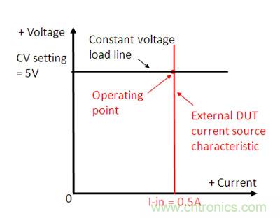 直流電子負(fù)載如何實(shí)現(xiàn)CV、CC或CR工作模式