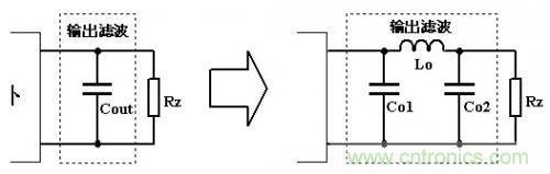 大師手筆！如何巧用拓撲電感提升濾波效果