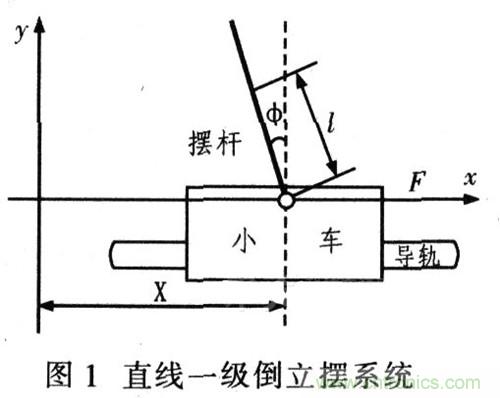 就那么簡單！DIY屬于自己的“賽格威”平衡車