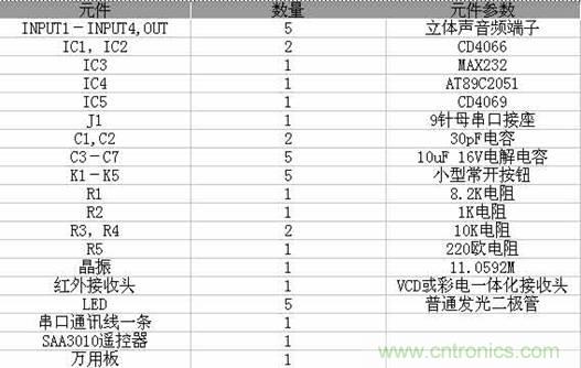 DIY超級PC遙控器，讓你的電腦更智能