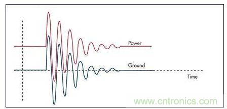 通過限壓器將大的浪涌電流注入到地將引起PCB地的反彈，并表現(xiàn)為連接電感的一個(gè)函數(shù)