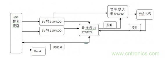 In.Sight之WIFI模塊電路原理框圖