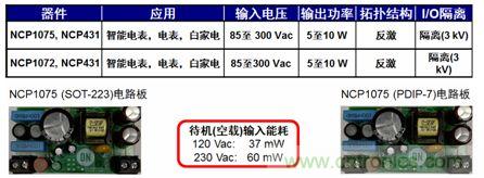 用于智能電表、電表及白家電等應(yīng)用的NCP1072/5 5到10 W參考設(shè)計(jì)。