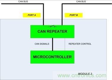 省毫瓦以增里程；提升汽車CAN總線能效以增強燃油經(jīng)濟性
