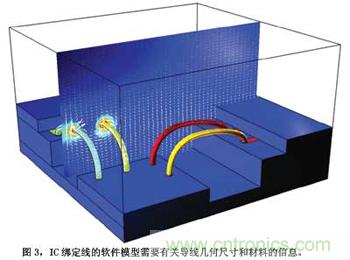 預(yù)測(cè)EMC性能的數(shù)值模型，敢想！敢做！敢實(shí)踐！