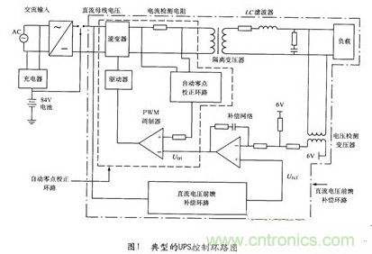 經(jīng)典方案：逆變器PSPICE仿真模型來模擬瞬間動(dòng)態(tài)響應(yīng)